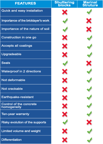 marinal-system-tableau-difference-beton-banche-parpaing-bloc-anglais