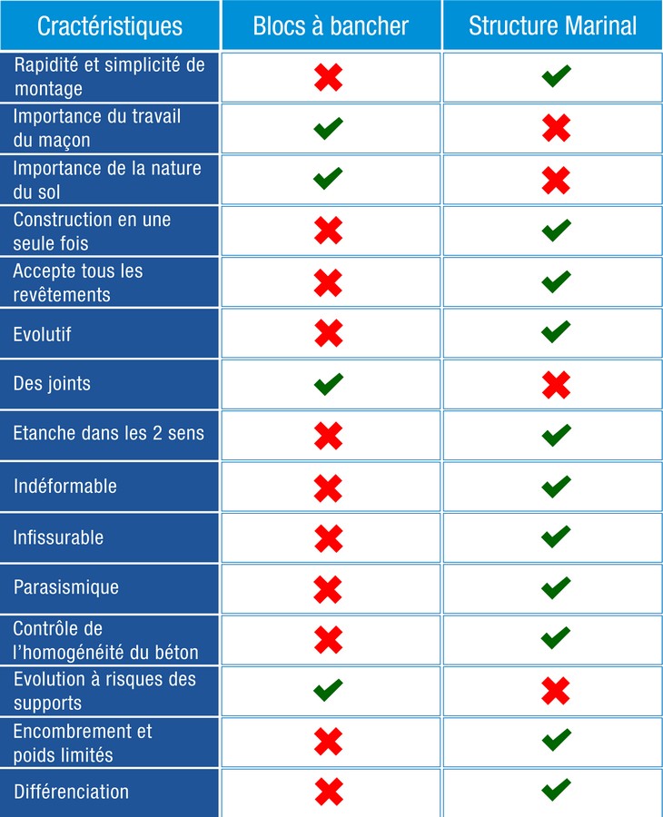 marinal-system-tableau-procede-fabrication-fr